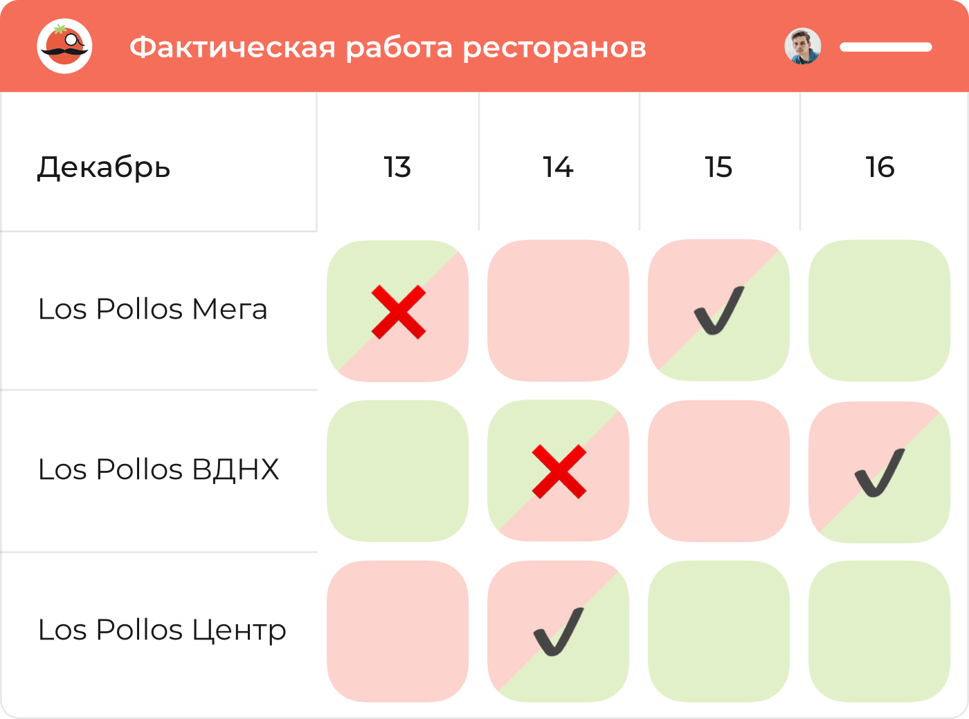 Смартомато. Смартомато рестораны