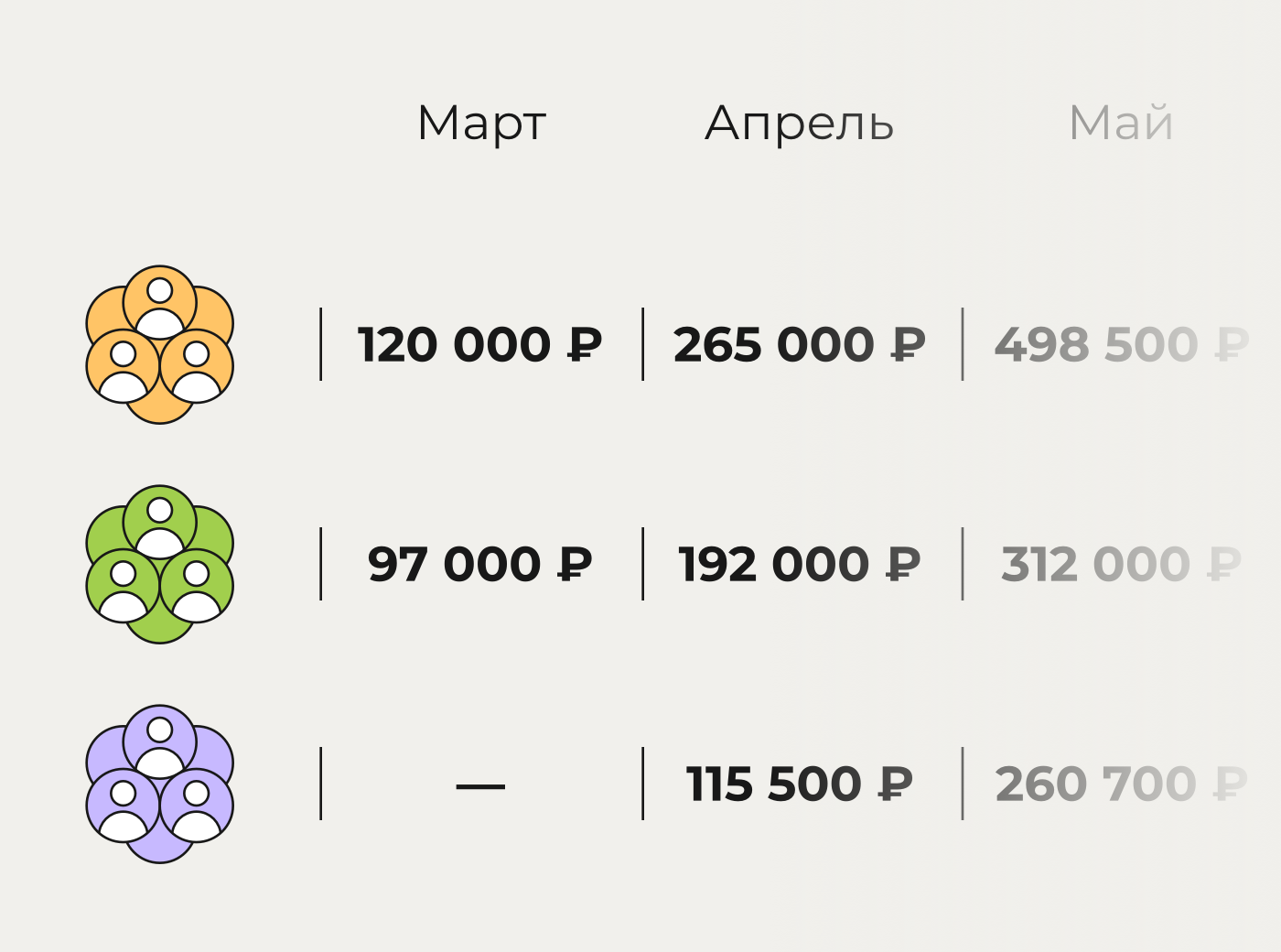 Когортный анализ – Новое в Смартомато