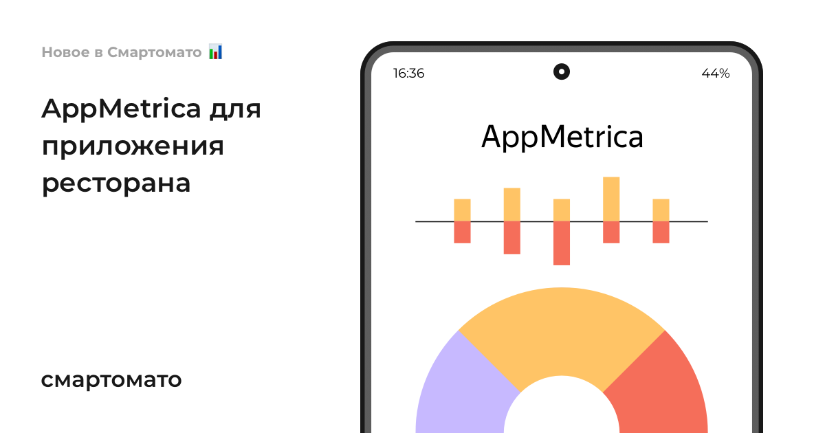 Смартомато. Appmetrica. Appmetrica карта. Appmetrica воронка. Appmetrica Скриншот